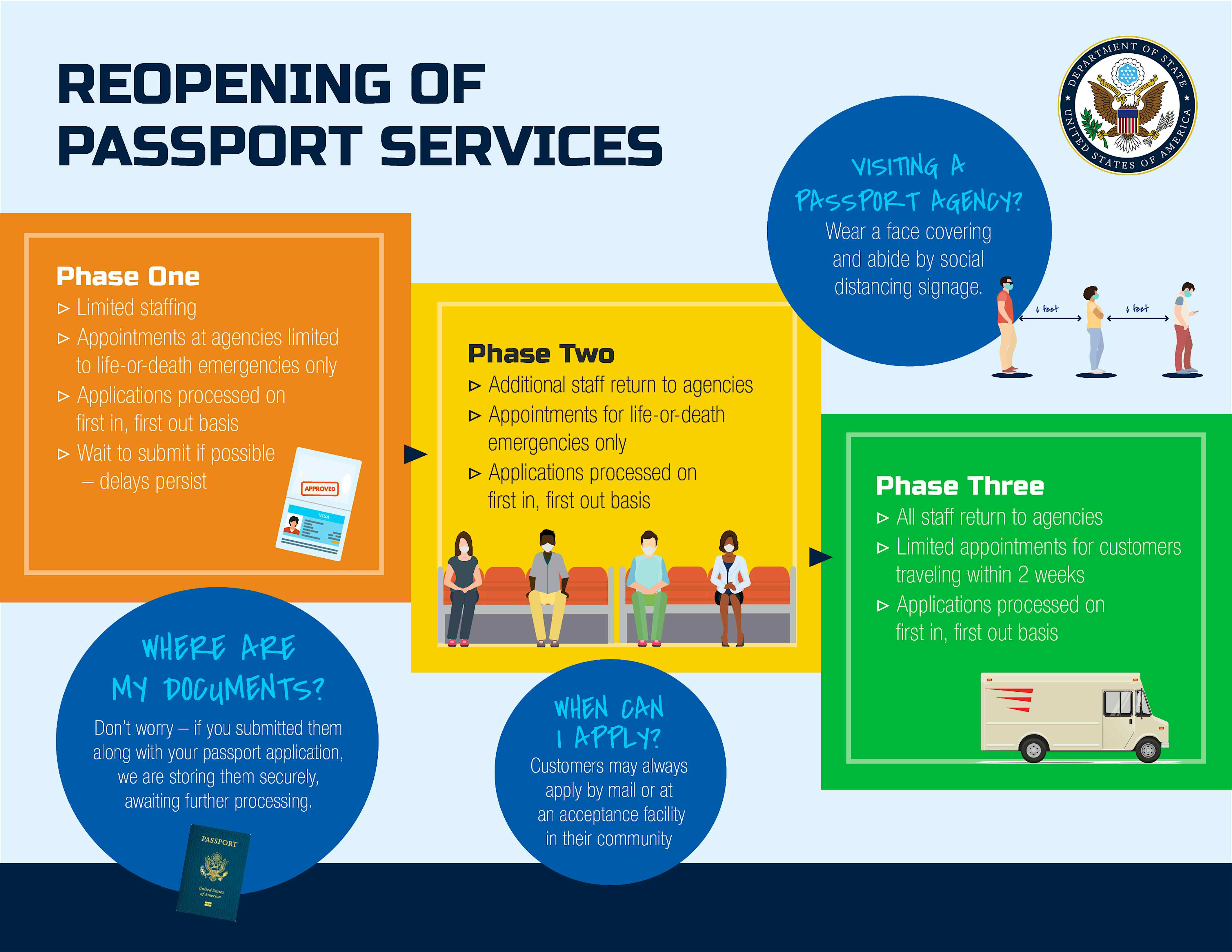 What you need to know about renewing your passport right now Lonely